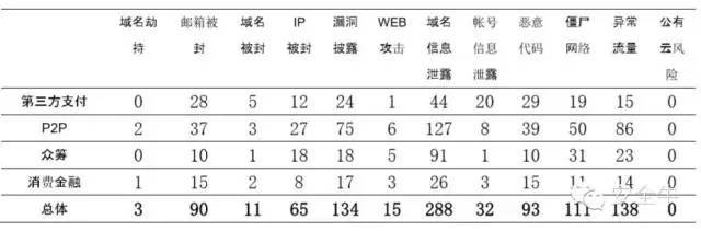 2016年第一季度互联网金融行业网络安全报告_java_10