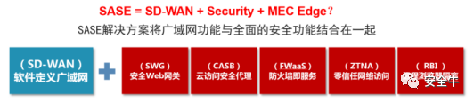 SASE与零信任一个都不能少_java_03