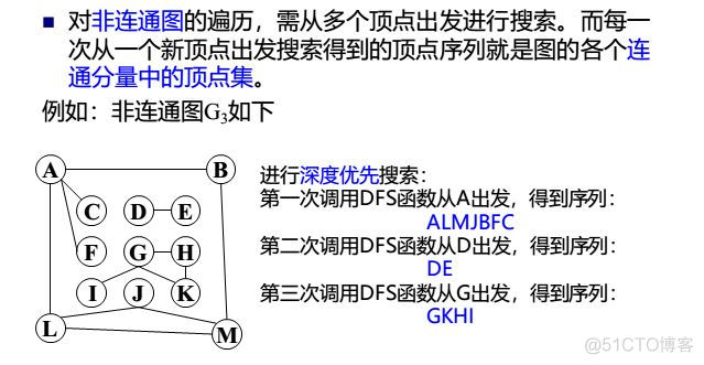 数据结构——图_数据结构_17