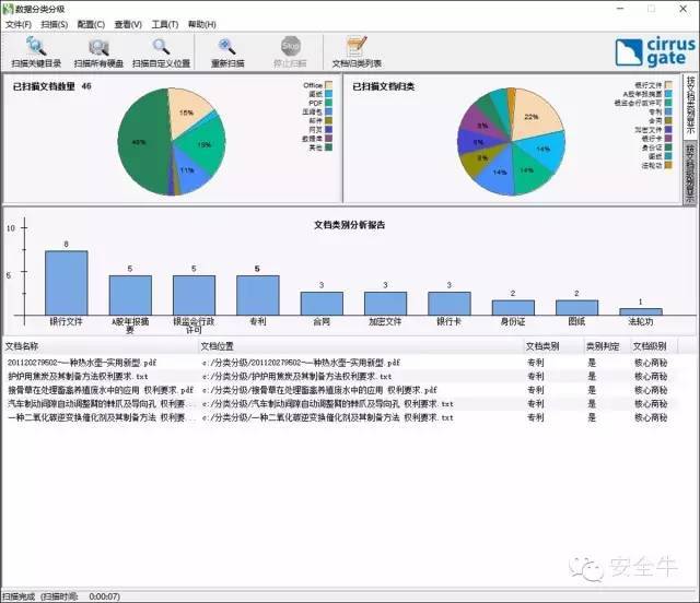 干货｜如何利用人工智能实现数据分类？_java_22