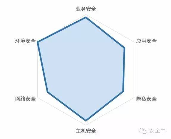 2016年第一季度互联网金融行业网络安全报告_java_06