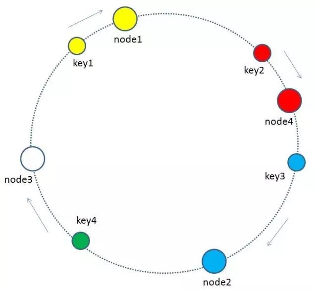 漫画：什么是一致性哈希？_Java_31