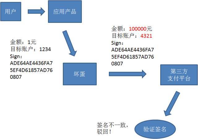 漫画：什么是MD5算法？_Java_19