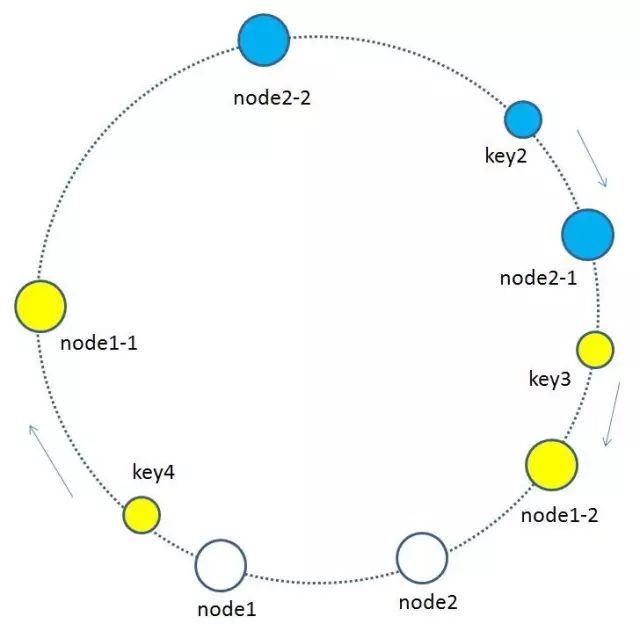漫画：什么是一致性哈希？_Java_40