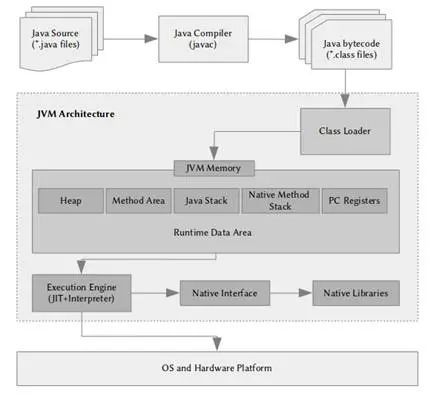 Java 虚拟机 ( JVM ) 概述_java_03