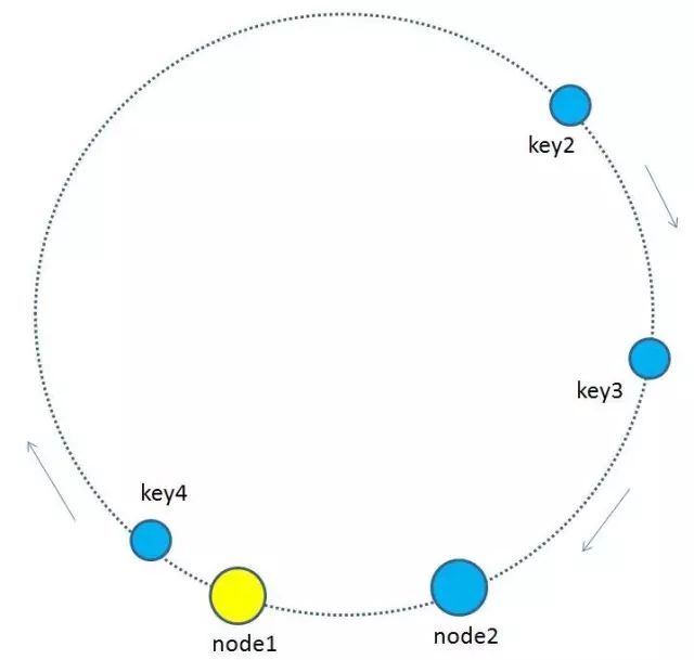漫画：什么是一致性哈希？_Java_37