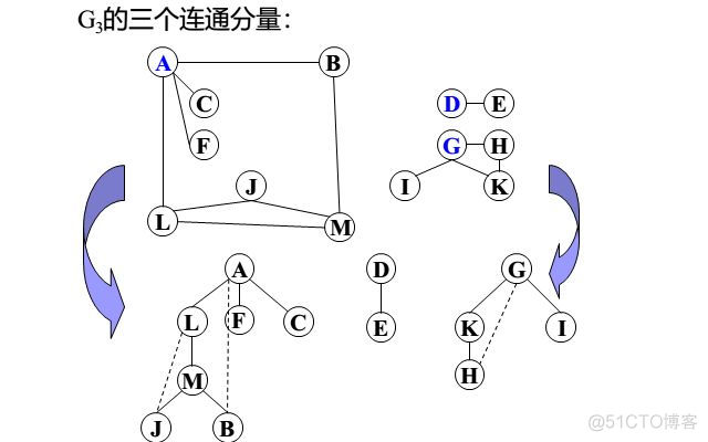 数据结构——图_数据结构_18