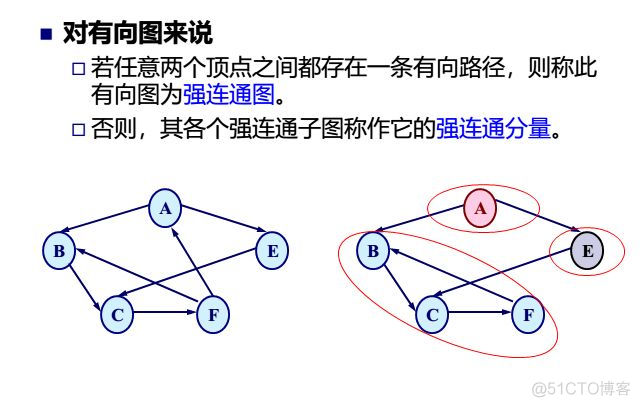 数据结构——图_数据结构_03