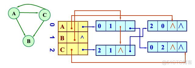 数据结构——图_数据结构_09