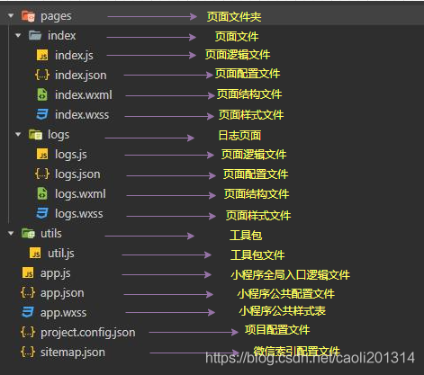 微信小程序框架介绍以及项目目录结构_微信小程序_02