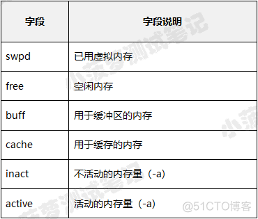 stat 命令家族（1）- 详解 vmstat_stat命令_04