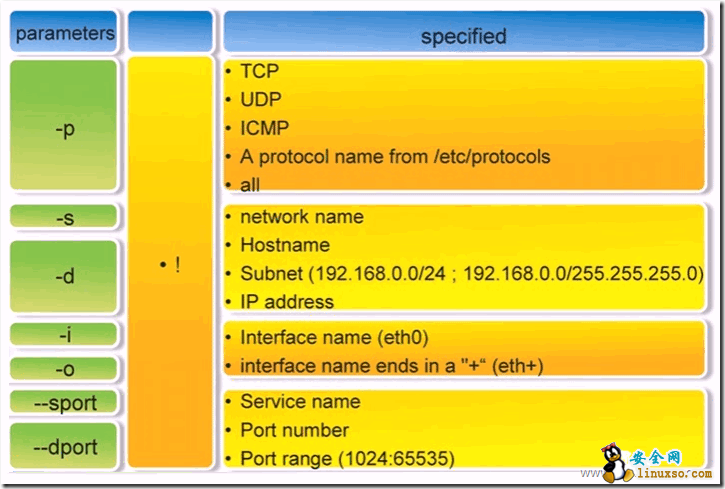 Linux-iptables命令_Linux系统_05