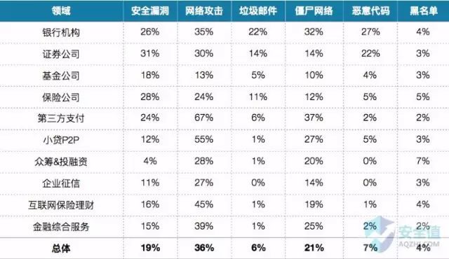 金融行业10大领域网络安全报告_java_04