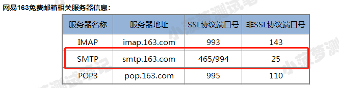 Jmeter系列（41）- Jmeter + Ant +Jenkins 持续集成_测试高级进阶技能_22