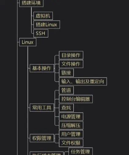 手把手教你Python学习！（附流程图）_Python教程_02