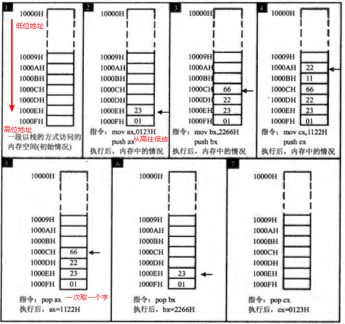 汇编语言-03寄存器(内存访问)_汇编语言_11