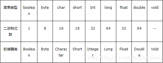 JVM - 基本类型的包装类和对象池_JVM学习_02