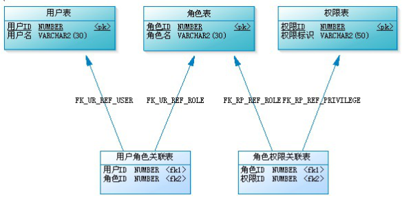 架构探险笔记12-安全控制框架Shiro_架构设计_04