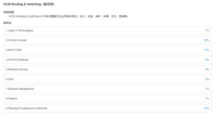 HCIE数通新版考试早知道—笔试&实验_HCIE_07