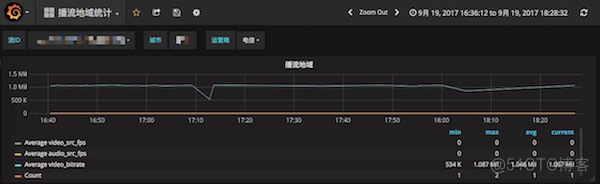 直播平台源码搭建教程之如何使用 Pandora 平台玩转直播实时质量监控_直播源码_05