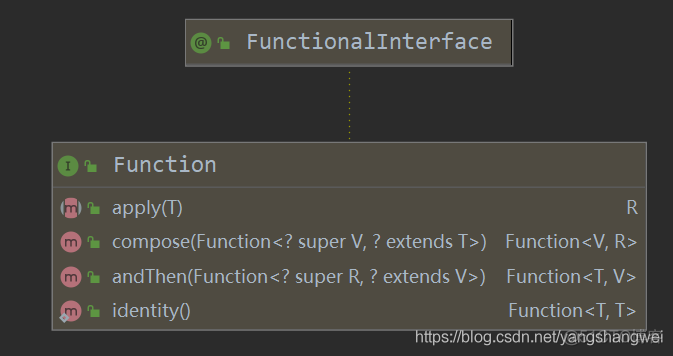 Java 8 - 03 Lambda 函数式接口Predicate & Consumer & Function & Supplier_Java开发_06