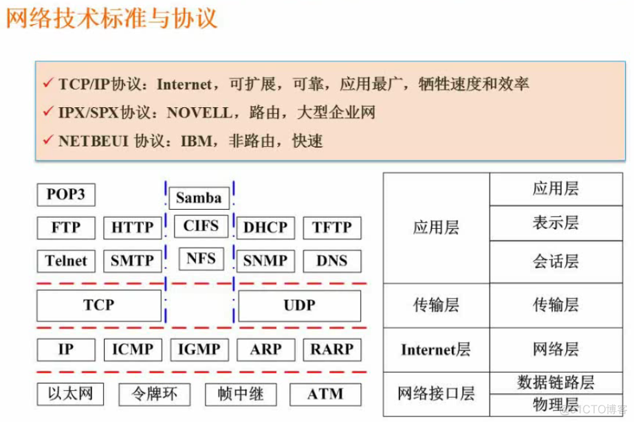 软件设计师04-计算机网络_软件设计_02