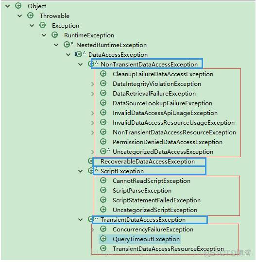 Spring JDBC-Spring对DAO的支持_Spring教程_04