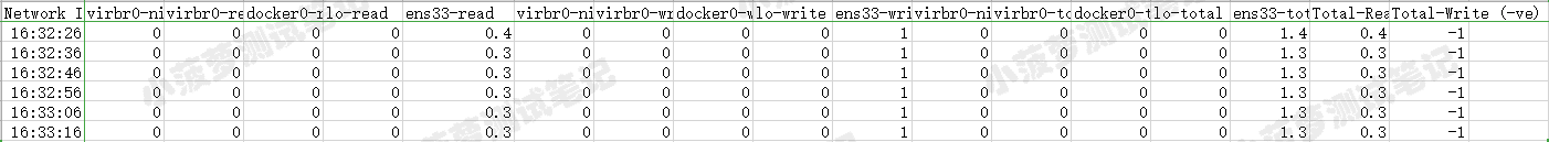 Jmeter系列（38）- 详解性能监控工具 nmon_Jmeter_18