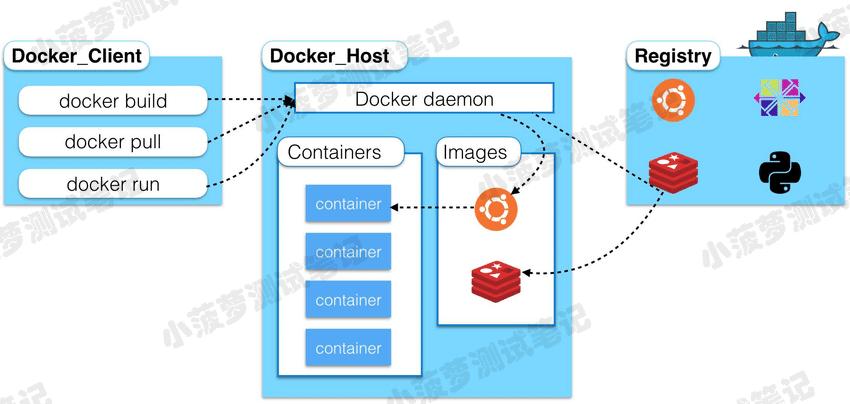 Docker（1）- 什么是 Docker_Docker_05