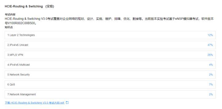 HCIE数通新版考试早知道—笔试&实验_HCIE_06