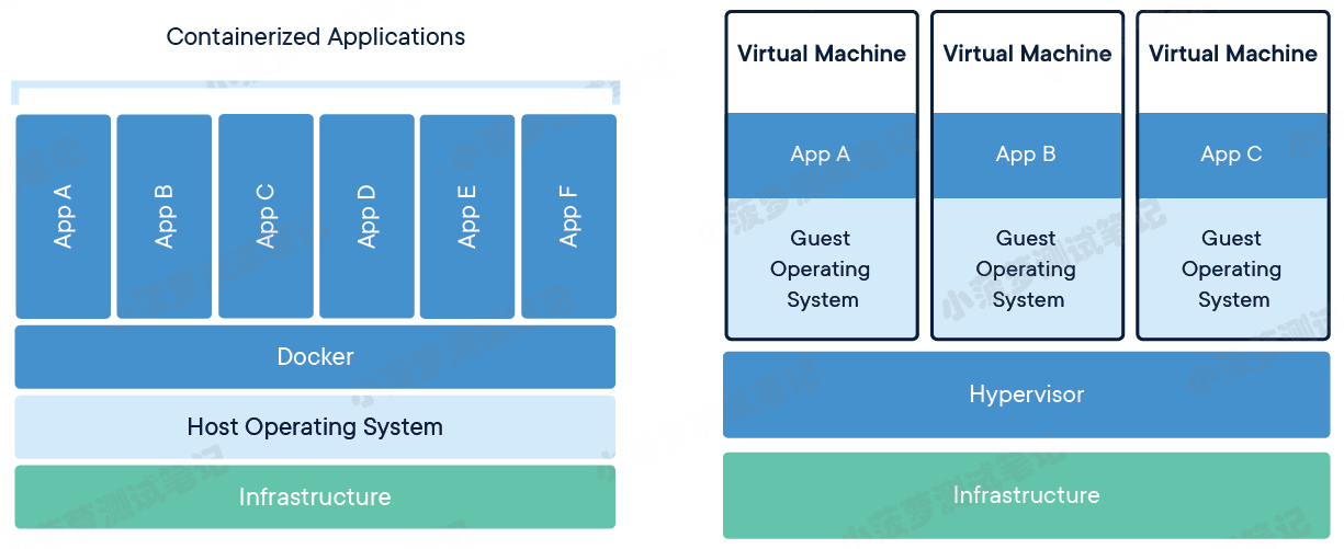 Docker（1）- 什么是 Docker_Docker_04