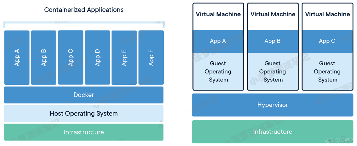 Docker（1）- 什么是 Docker_Docker教程_04