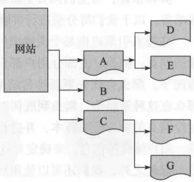 Python网络爬虫（理论篇）_Python开发_07