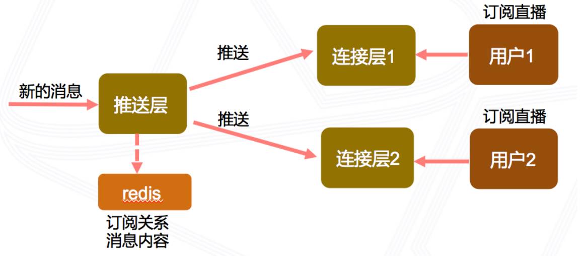 视频直播app源码直播弹幕系统如何实现_直播源码_06