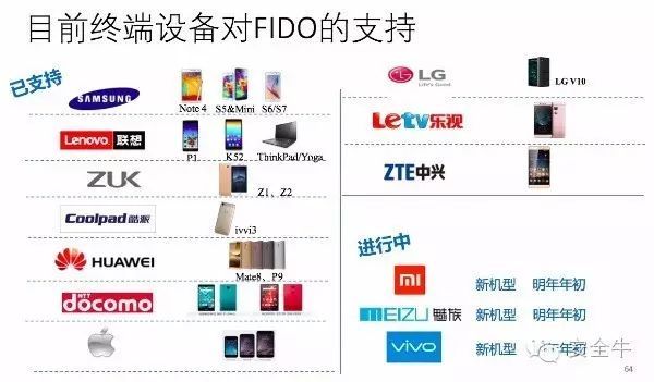 关于FIDO 你了解多少？_java_15