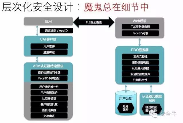 关于FIDO 你了解多少？_java_14