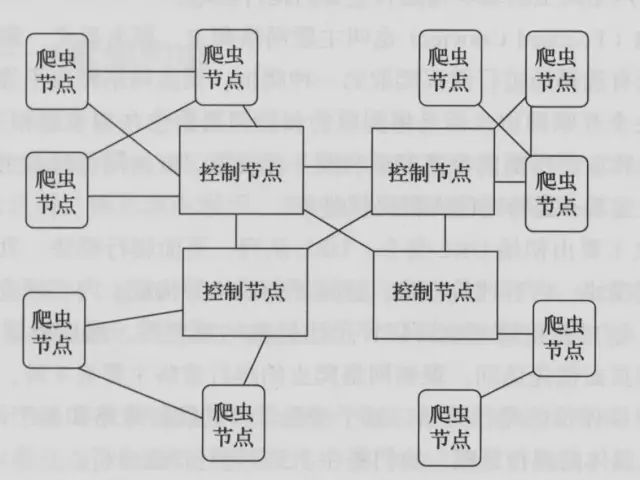 Python网络爬虫（理论篇）_Python教程_02