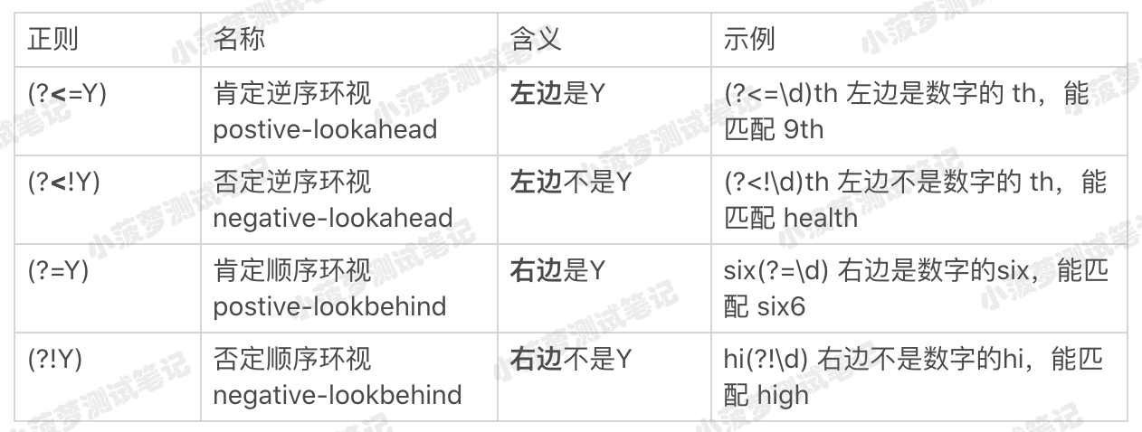 全网最易懂的正则表达式教程（7）- 环视_正则表达式教程_02