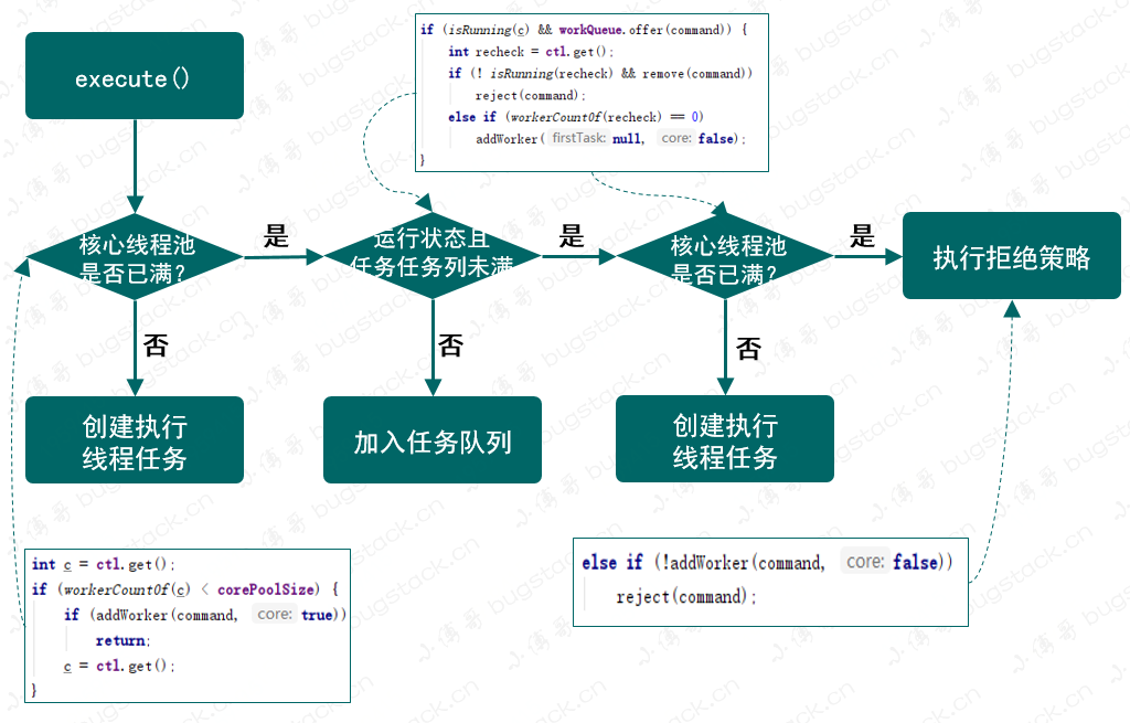 面经手册 · 第21篇《手写线程池，对照学习ThreadPoolExecutor线程池实现原理！》_面试_07