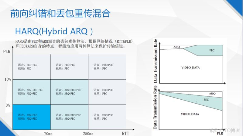 直播平台怎么搭建实时音视频的架构设计_直播平台开发_11