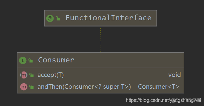 Java 8 - 03 Lambda 函数式接口Predicate & Consumer & Function & Supplier_Java开发_04