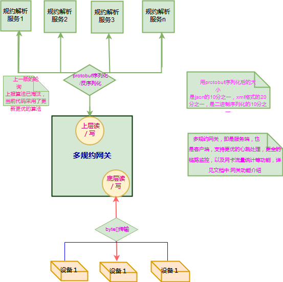 netty案例，netty4.1高级应用篇四，《基于Netty实践搭建的物联网网关iot-gatway》_netty案例_03