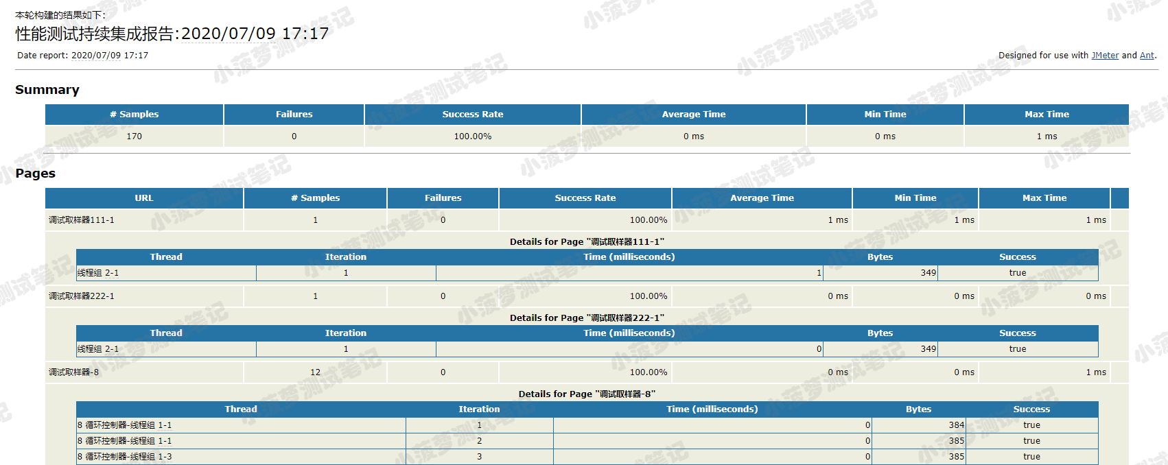 Jmeter系列（41）- Jmeter + Ant +Jenkins 持续集成_Jmeter_25