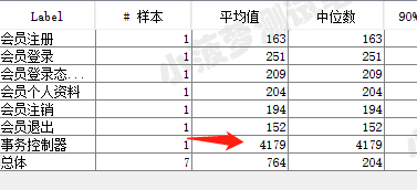 Jmeter系列（51）- 详解 Transaction Controller 事务控制器_测试高级进阶技能_14