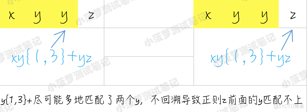 全网最易懂的正则表达式教程（8 ）- 贪婪模式和非贪婪模式_正则表达式_13