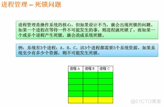 软件设计师02-操作系统原理_软件设计_08