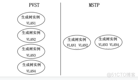 MSTP_网络层