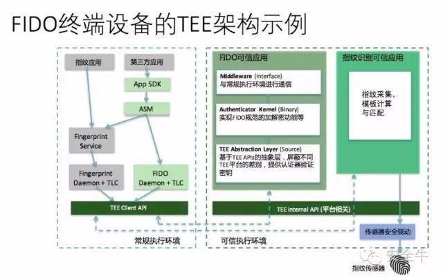 关于FIDO 你了解多少？_java_12