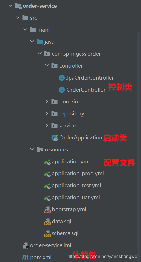 SpringBoot - Spring Boot 应用剖析_SpringBoot_06