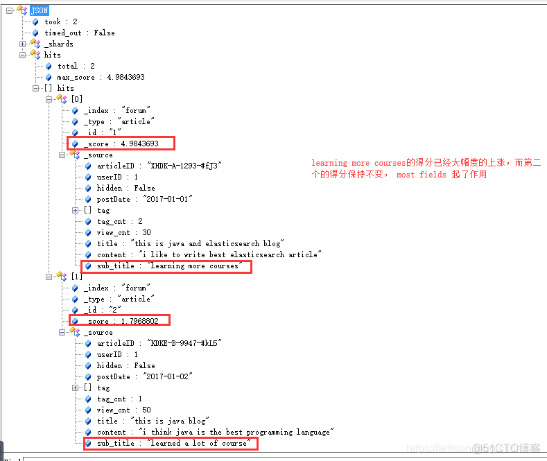 白话Elasticsearch13-深度探秘搜索技术之基于multi_match+most fields策略进行multi-field搜索_Elasticsearch教程_05